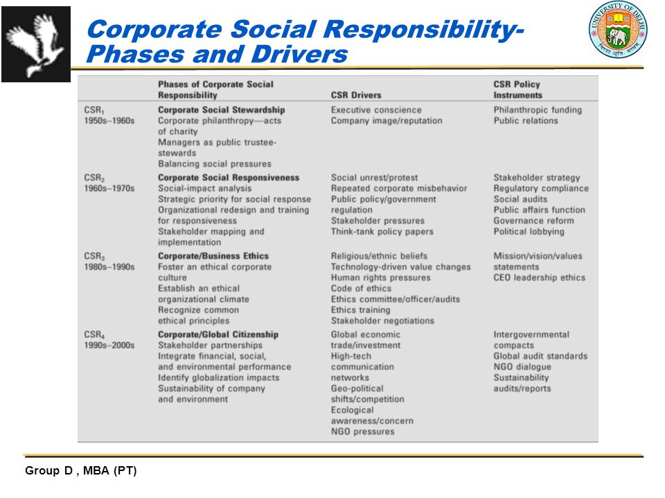 Corporations and social responsibility